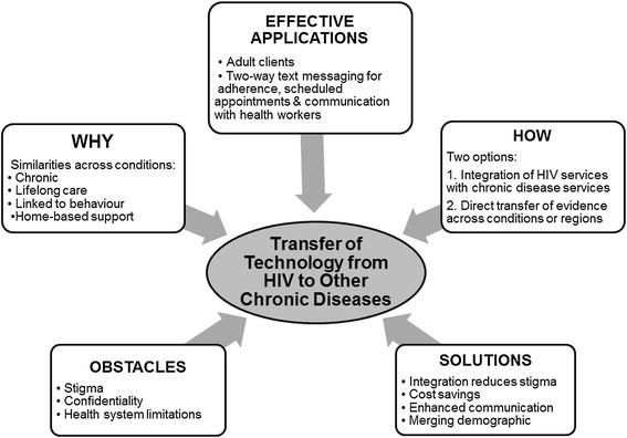 https://cdn.ncbi.nlm.nih.gov/pmc/blobs/4efd/4308847/5f227a6346c1/12913_2014_654_Fig3_HTML.jpg