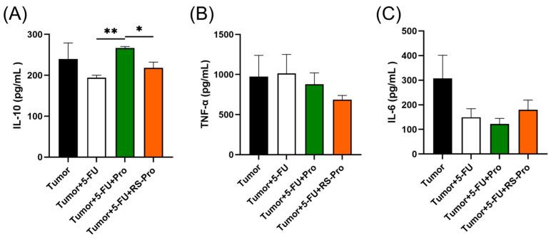 https://cdn.ncbi.nlm.nih.gov/pmc/blobs/4f00/11274618/bcf7b401eb6c/biomedicines-12-01450-g007.jpg