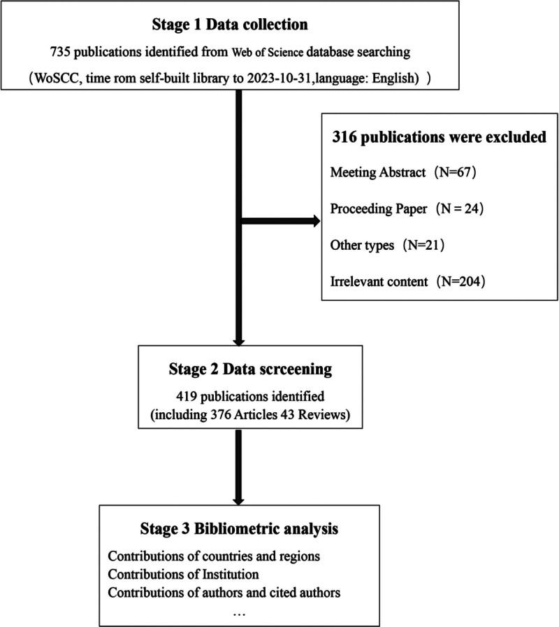 https://cdn.ncbi.nlm.nih.gov/pmc/blobs/4f01/11018182/e60ff4442c43/medi-103-e37827-g001.jpg
