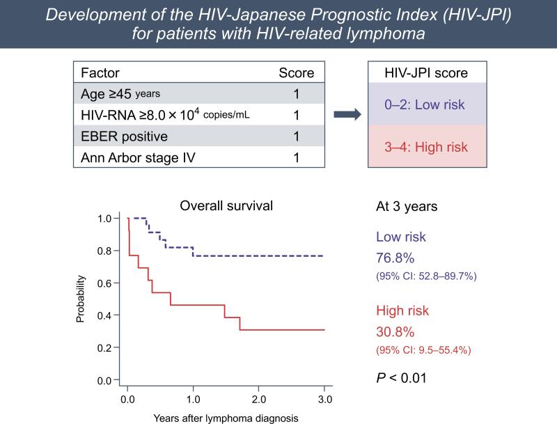 https://cdn.ncbi.nlm.nih.gov/pmc/blobs/4f01/11296280/335ebc2b62bd/aids-38-1627-g001.jpg