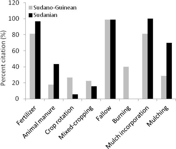 https://cdn.ncbi.nlm.nih.gov/pmc/blobs/4f01/4290139/ac063ddcc96b/13002_2014_446_Fig7_HTML.jpg