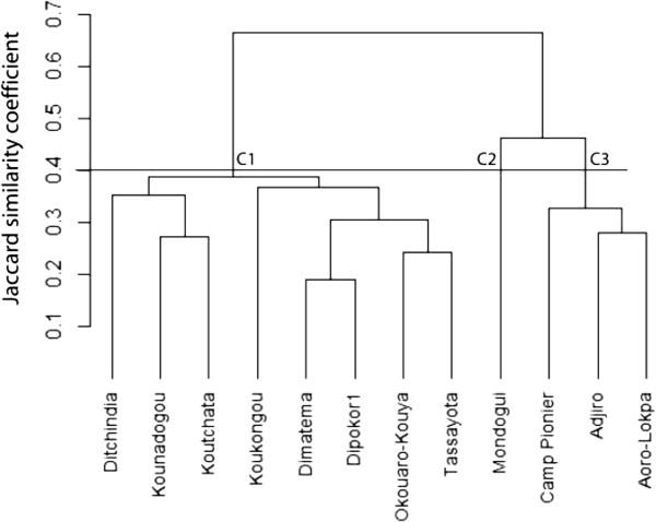 https://cdn.ncbi.nlm.nih.gov/pmc/blobs/4f01/4290139/c4f22f9c1b62/13002_2014_446_Fig12_HTML.jpg