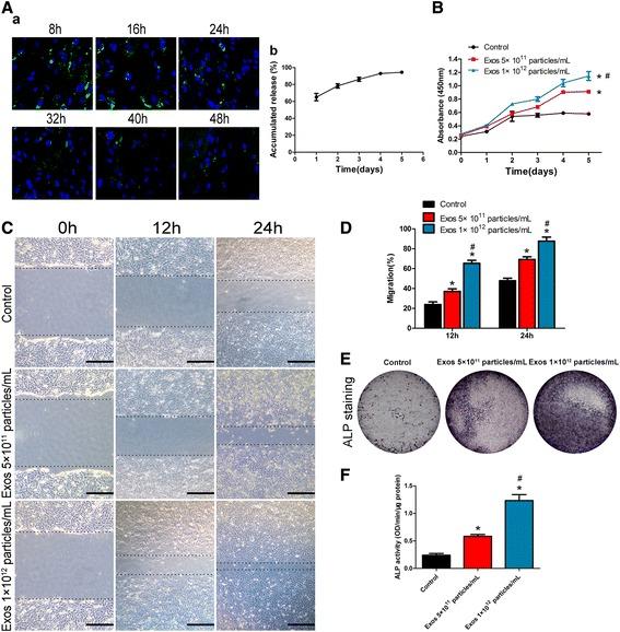 https://cdn.ncbi.nlm.nih.gov/pmc/blobs/4f02/5028974/f756a9ffd03b/13287_2016_391_Fig4_HTML.jpg