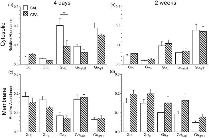 https://cdn.ncbi.nlm.nih.gov/pmc/blobs/4f02/5486491/62e2edb91142/10.1177_1744806917715210-fig6.jpg