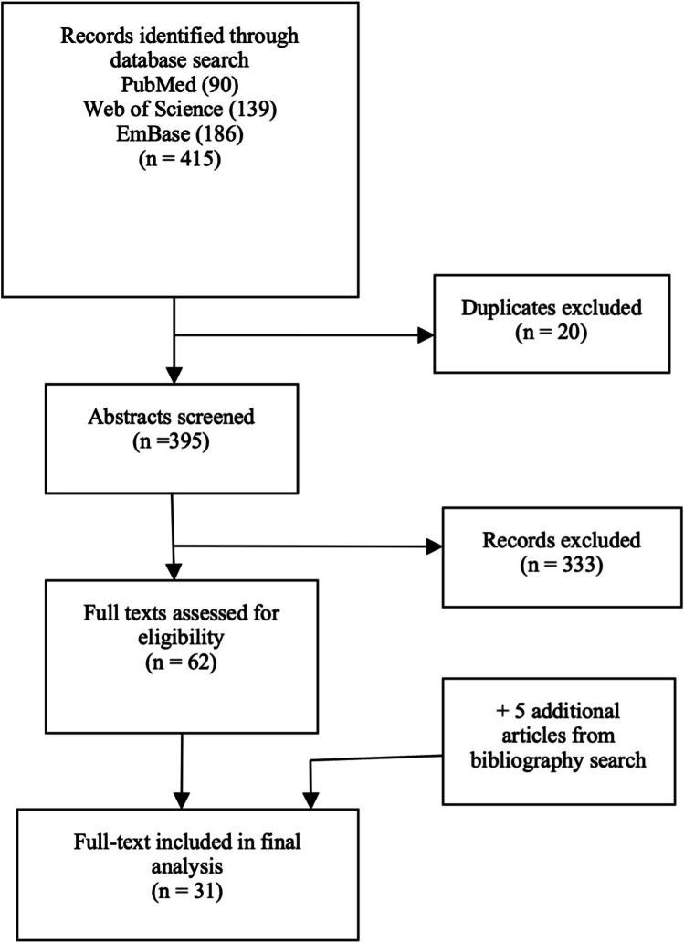 https://cdn.ncbi.nlm.nih.gov/pmc/blobs/4f02/9467952/ec6064ec1dd2/423_2022_2470_Fig1_HTML.jpg