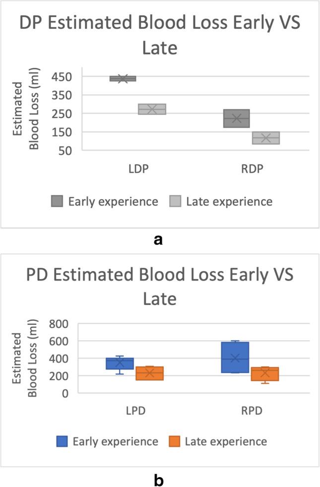 https://cdn.ncbi.nlm.nih.gov/pmc/blobs/4f02/9467952/ecb788124bce/423_2022_2470_Fig4_HTML.jpg