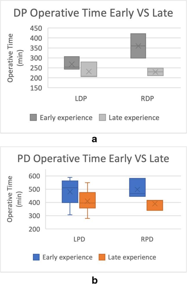 https://cdn.ncbi.nlm.nih.gov/pmc/blobs/4f02/9467952/fd40218c00e4/423_2022_2470_Fig3_HTML.jpg