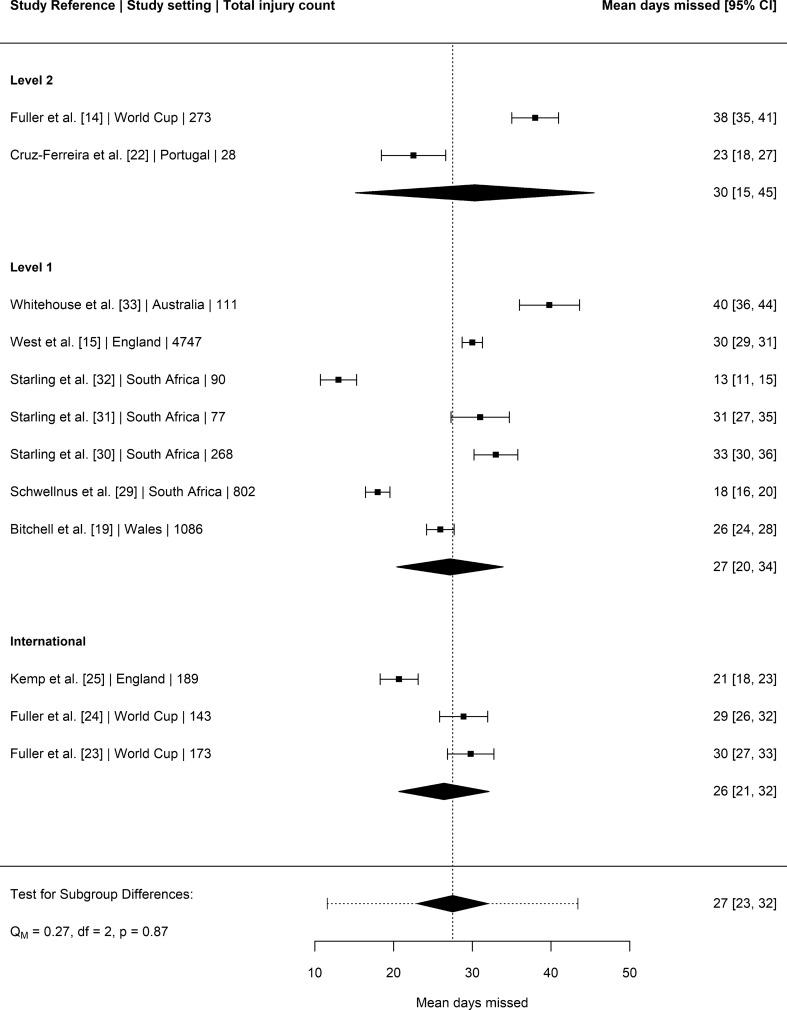 https://cdn.ncbi.nlm.nih.gov/pmc/blobs/4f04/9023408/35b75fc357bb/40279_2021_1603_Fig3_HTML.jpg