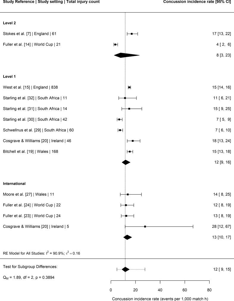 https://cdn.ncbi.nlm.nih.gov/pmc/blobs/4f04/9023408/5b1b4911ef51/40279_2021_1603_Fig4_HTML.jpg