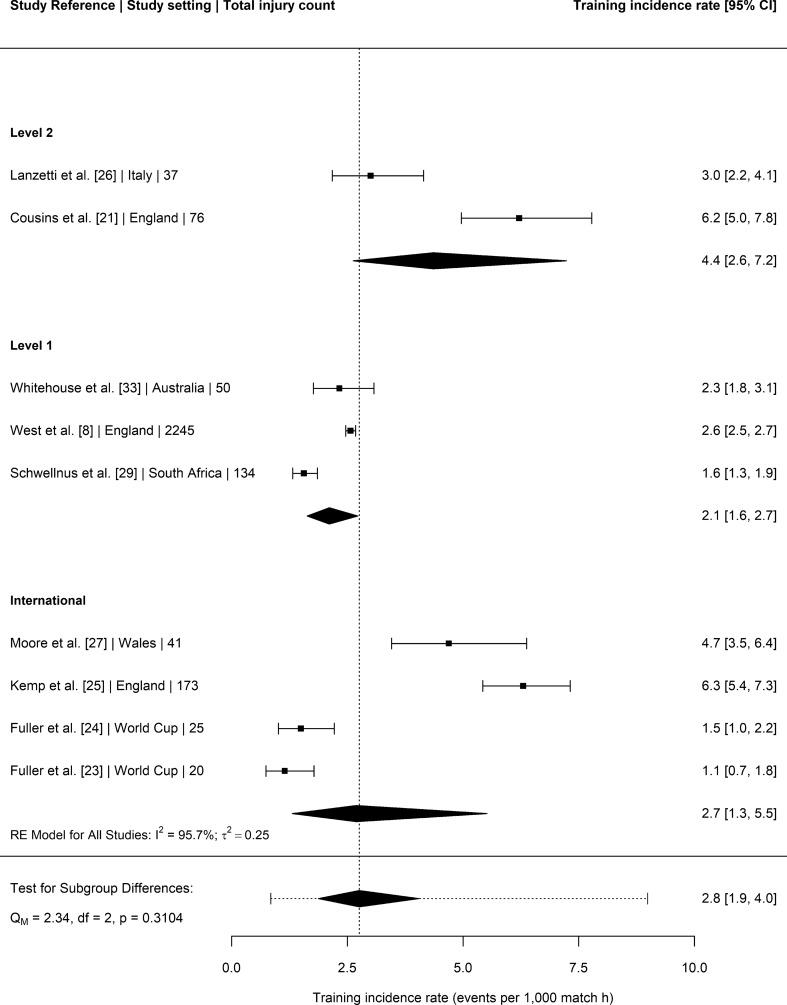 https://cdn.ncbi.nlm.nih.gov/pmc/blobs/4f04/9023408/79aa2d930d19/40279_2021_1603_Fig5_HTML.jpg