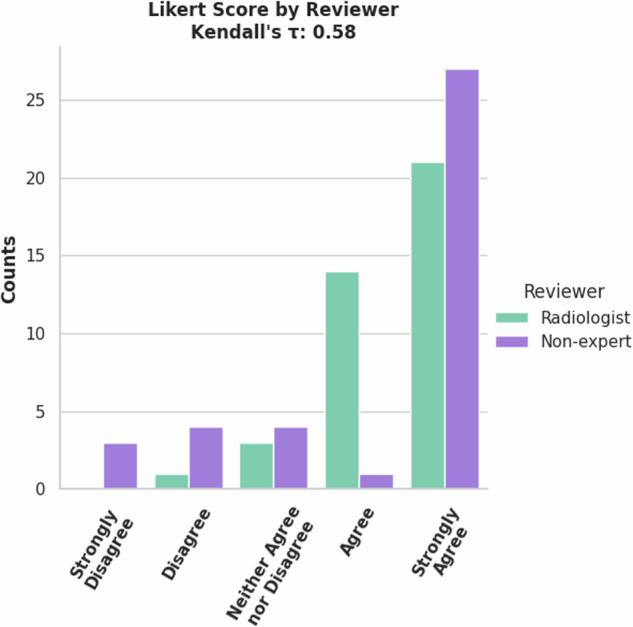 https://cdn.ncbi.nlm.nih.gov/pmc/blobs/4f05/11500357/03d159204f54/41597_2024_3977_Fig13_HTML.jpg