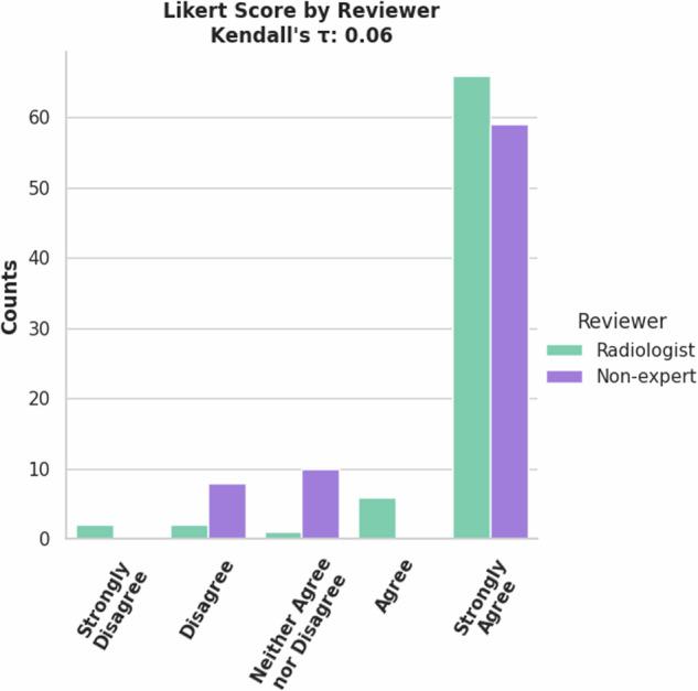 https://cdn.ncbi.nlm.nih.gov/pmc/blobs/4f05/11500357/7e05b18a240b/41597_2024_3977_Fig10_HTML.jpg
