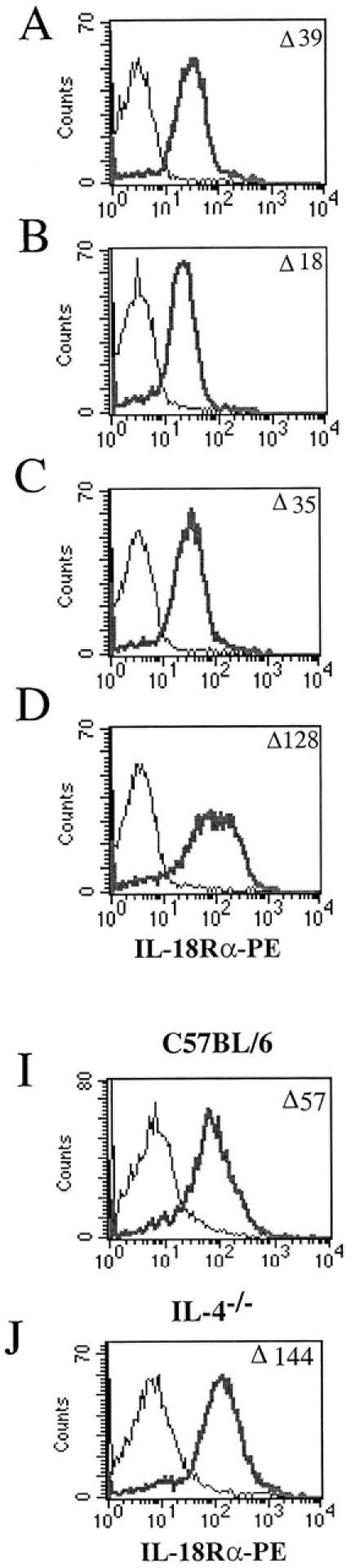 https://cdn.ncbi.nlm.nih.gov/pmc/blobs/4f05/2193456/4f397c5a84a1/JEM010403.f5adij.jpg