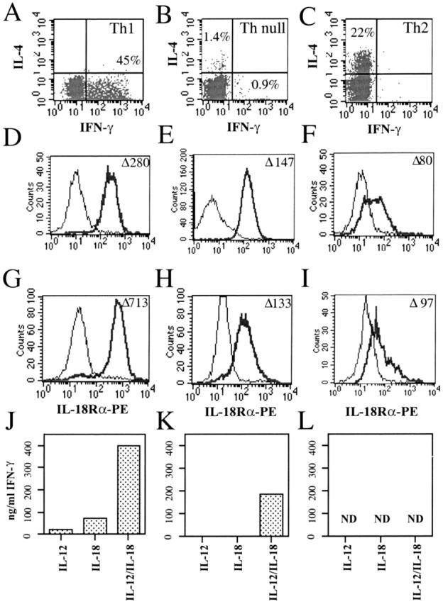 https://cdn.ncbi.nlm.nih.gov/pmc/blobs/4f05/2193456/f26f9734c9fa/JEM010403.f7.jpg