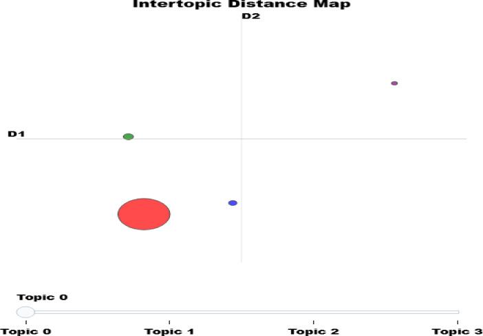 https://cdn.ncbi.nlm.nih.gov/pmc/blobs/4f06/12260106/491507d6f032/41598_2025_11458_Fig4_HTML.jpg