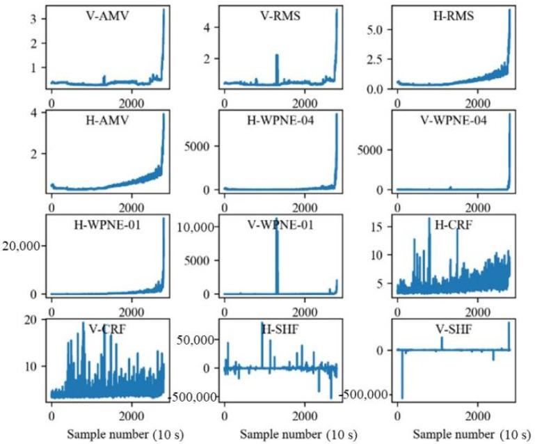 https://cdn.ncbi.nlm.nih.gov/pmc/blobs/4f06/9228128/430bd9a6380e/sensors-22-04549-g006.jpg