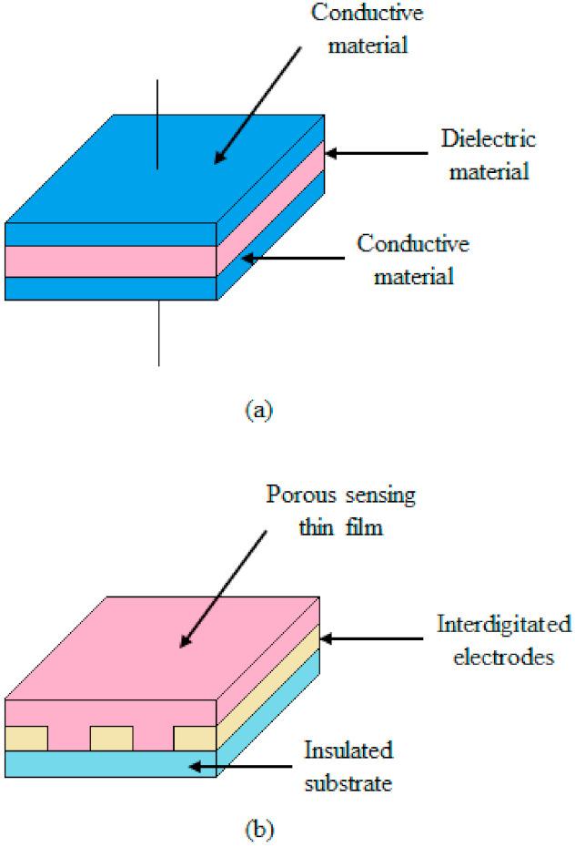 https://cdn.ncbi.nlm.nih.gov/pmc/blobs/4f08/8468344/1fb1b73281e0/polymers-13-03019-g001.jpg