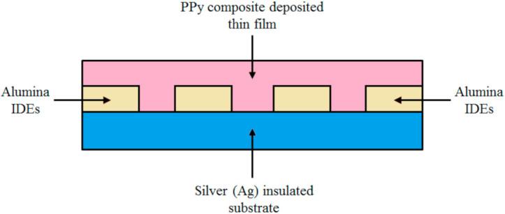 https://cdn.ncbi.nlm.nih.gov/pmc/blobs/4f08/8468344/fa748f5b4940/polymers-13-03019-g005.jpg