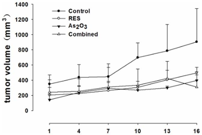 https://cdn.ncbi.nlm.nih.gov/pmc/blobs/4f09/4047048/b3c65c52a943/pone.0098925.g008.jpg