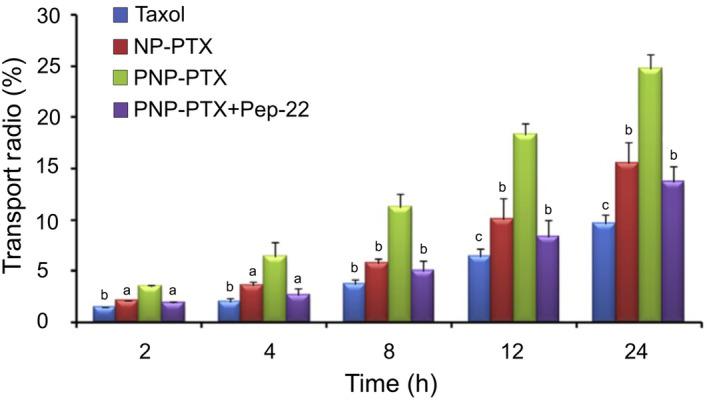 https://cdn.ncbi.nlm.nih.gov/pmc/blobs/4f0c/11619799/97c30fbec776/MOL2-18-2966-g004.jpg