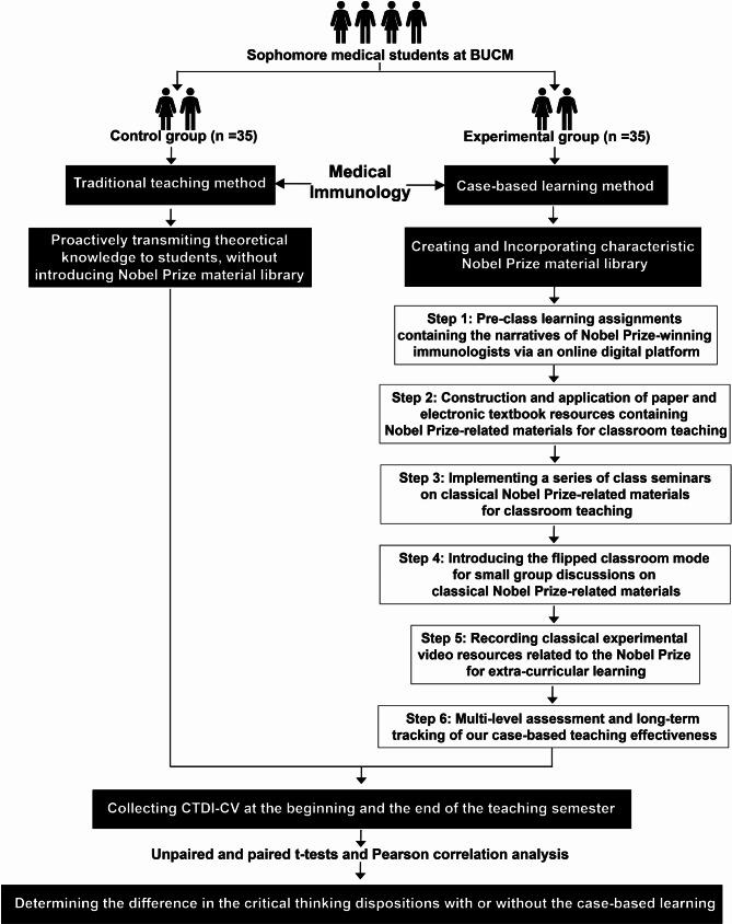 https://cdn.ncbi.nlm.nih.gov/pmc/blobs/4f12/11520106/90e48a980294/12909_2024_6155_Fig1_HTML.jpg