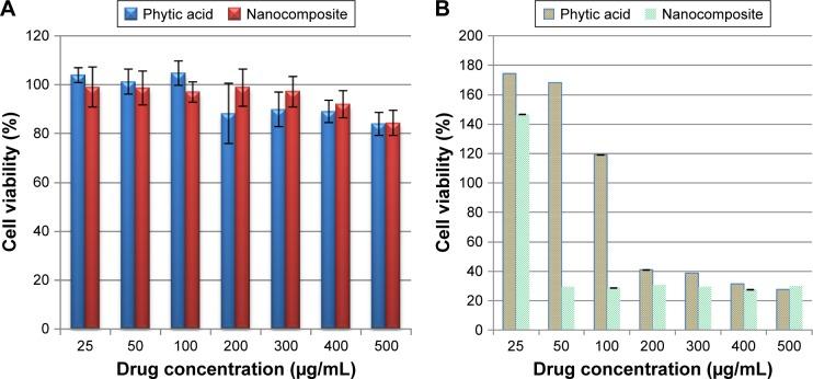 https://cdn.ncbi.nlm.nih.gov/pmc/blobs/4f13/5376211/1cc3d7c678d8/ijn-12-2361Fig9.jpg