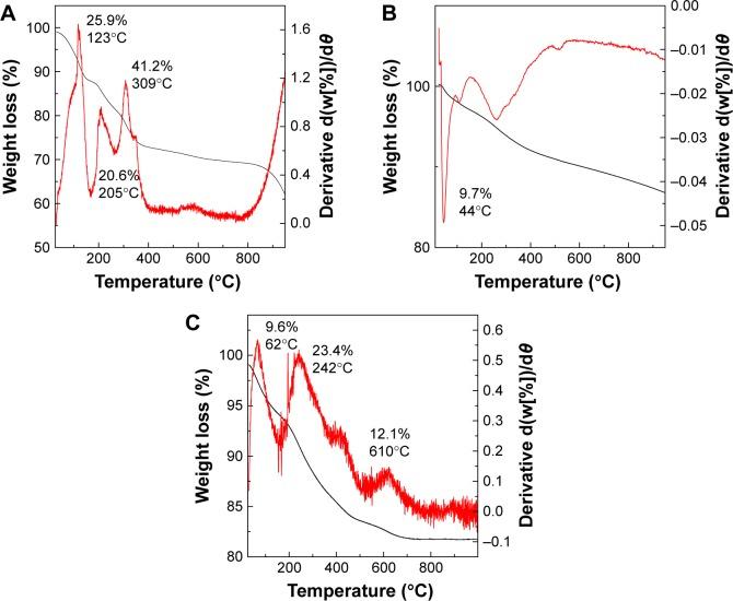 https://cdn.ncbi.nlm.nih.gov/pmc/blobs/4f13/5376211/c0bc20786cd8/ijn-12-2361Fig4.jpg