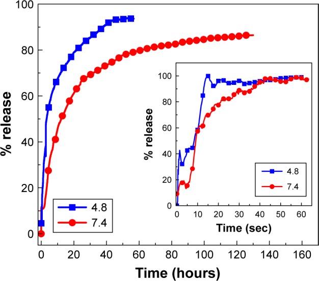 https://cdn.ncbi.nlm.nih.gov/pmc/blobs/4f13/5376211/f3a25fad77d7/ijn-12-2361Fig7.jpg