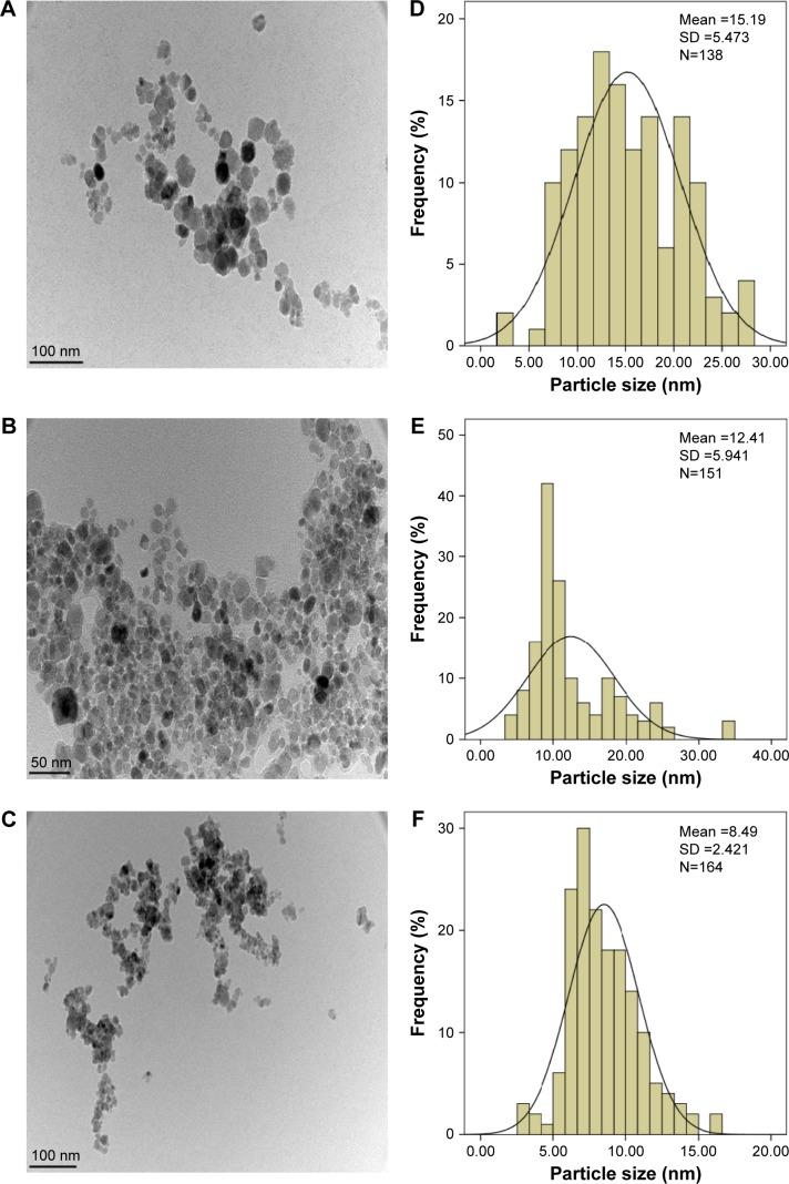 https://cdn.ncbi.nlm.nih.gov/pmc/blobs/4f13/5376211/f669b21f42a7/ijn-12-2361Fig6.jpg