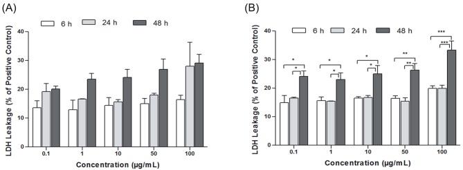 https://cdn.ncbi.nlm.nih.gov/pmc/blobs/4f14/6438124/4d771b590c96/turkjbio-42-435-g006.jpg