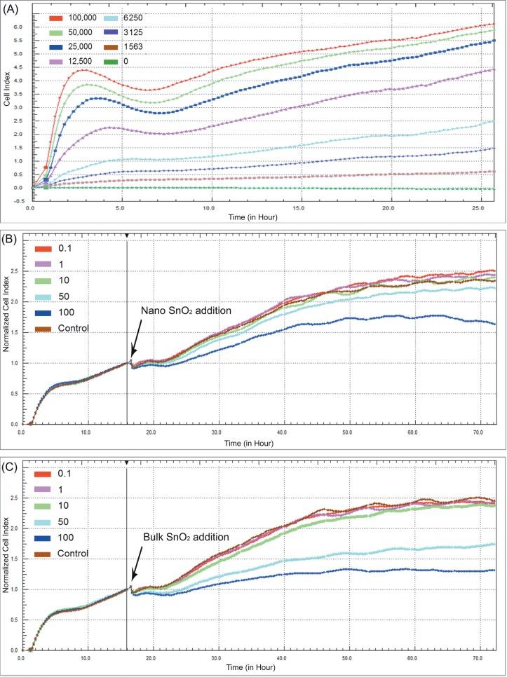 https://cdn.ncbi.nlm.nih.gov/pmc/blobs/4f14/6438124/6601d6184b52/turkjbio-42-435-g007.jpg