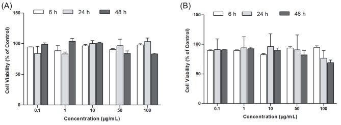 https://cdn.ncbi.nlm.nih.gov/pmc/blobs/4f14/6438124/ac3f5e1c9f16/turkjbio-42-435-g005.jpg
