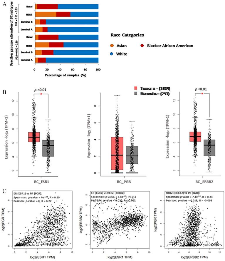 https://cdn.ncbi.nlm.nih.gov/pmc/blobs/4f14/9850134/063f07a0ec98/10.1177_11769351221148584-fig3.jpg