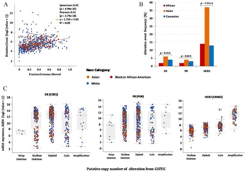 https://cdn.ncbi.nlm.nih.gov/pmc/blobs/4f14/9850134/d1198f3dcedc/10.1177_11769351221148584-fig2.jpg