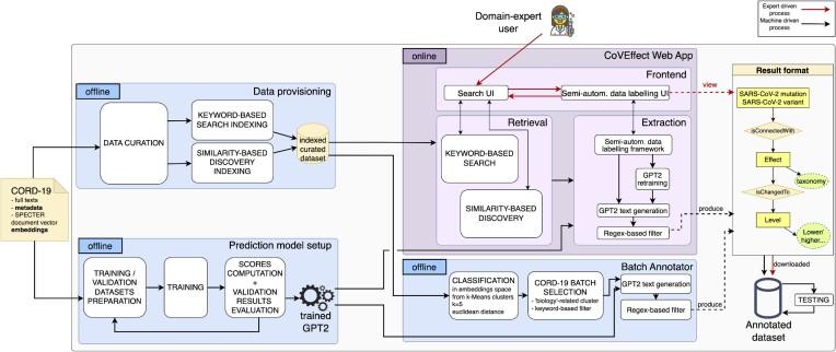 https://cdn.ncbi.nlm.nih.gov/pmc/blobs/4f15/10205000/75bbe4228d62/giad036fig1.jpg