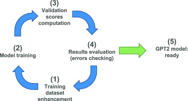 https://cdn.ncbi.nlm.nih.gov/pmc/blobs/4f15/10205000/9b7ae7891fe6/giad036fig3.jpg