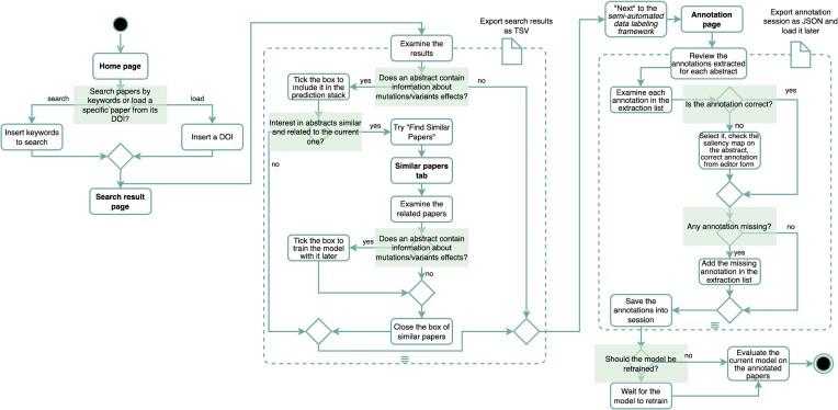 https://cdn.ncbi.nlm.nih.gov/pmc/blobs/4f15/10205000/e3336c526862/giad036fig7.jpg