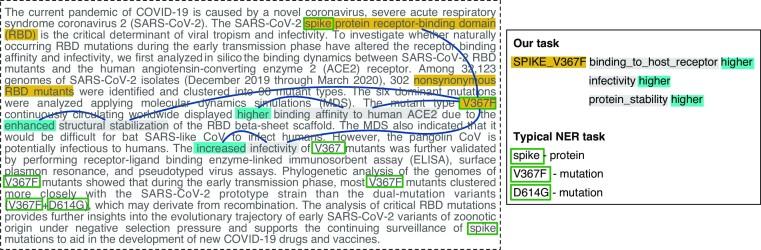 https://cdn.ncbi.nlm.nih.gov/pmc/blobs/4f15/10205000/ee2c020812f3/giad036fig2.jpg