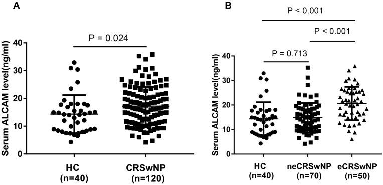 https://cdn.ncbi.nlm.nih.gov/pmc/blobs/4f15/8858028/183a573767c9/JIR-15-1063-g0001.jpg