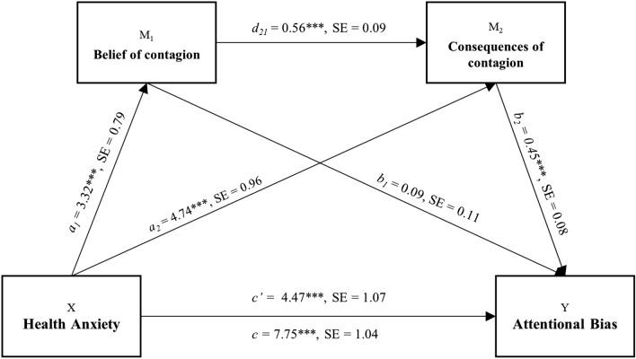 https://cdn.ncbi.nlm.nih.gov/pmc/blobs/4f17/7536432/6cb345ba6b25/41598_2020_73599_Fig1_HTML.jpg