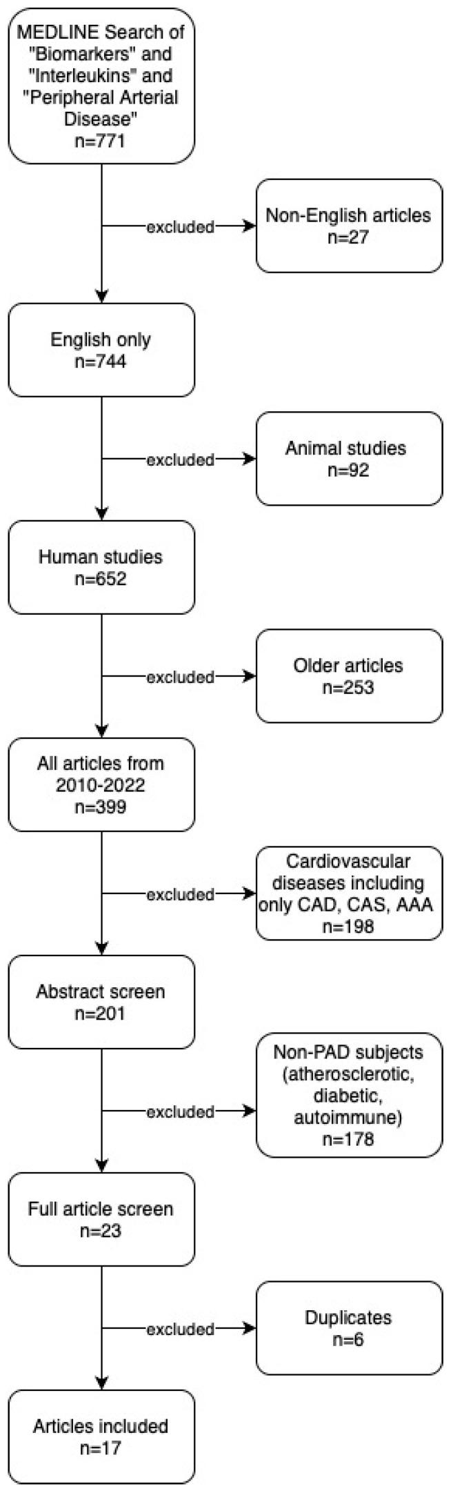 https://cdn.ncbi.nlm.nih.gov/pmc/blobs/4f18/10669432/8c098b56c202/biomolecules-13-01640-g001.jpg