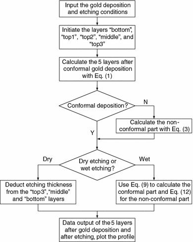 https://cdn.ncbi.nlm.nih.gov/pmc/blobs/4f19/3238430/02f16a0da97e/1556-276X-5-344-3.jpg