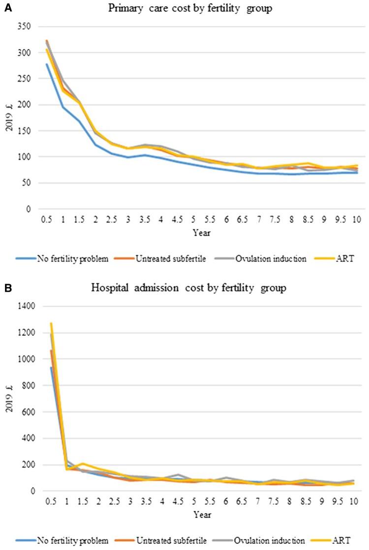 https://cdn.ncbi.nlm.nih.gov/pmc/blobs/4f1a/10694410/25d5363e525c/dead198f2.jpg