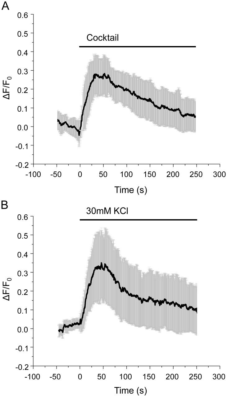https://cdn.ncbi.nlm.nih.gov/pmc/blobs/4f1b/3913683/b9304f9b9f19/pone.0087758.g002.jpg