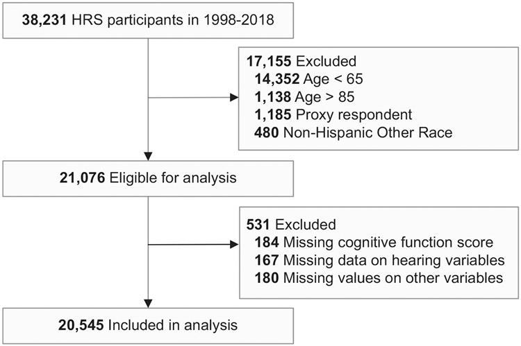 https://cdn.ncbi.nlm.nih.gov/pmc/blobs/4f1c/10256138/07d4c0d90ed5/nihms-1899260-f0001.jpg