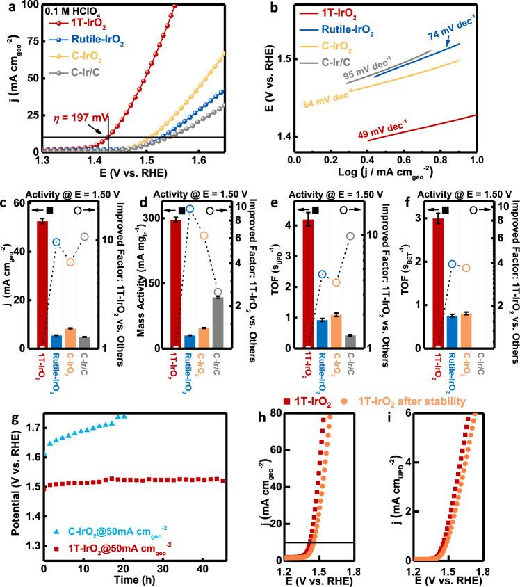 https://cdn.ncbi.nlm.nih.gov/pmc/blobs/4f1d/8516950/84922ef3fe2c/41467_2021_26336_Fig4_HTML.jpg