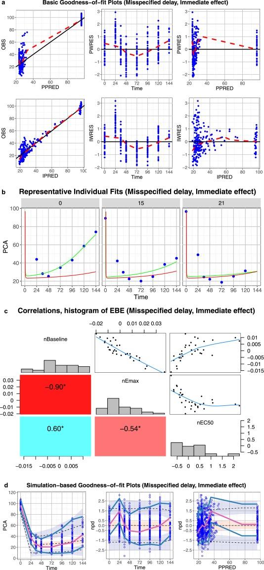 https://cdn.ncbi.nlm.nih.gov/pmc/blobs/4f1e/5321813/2c370e77337e/PSP4-6-87-g004.jpg