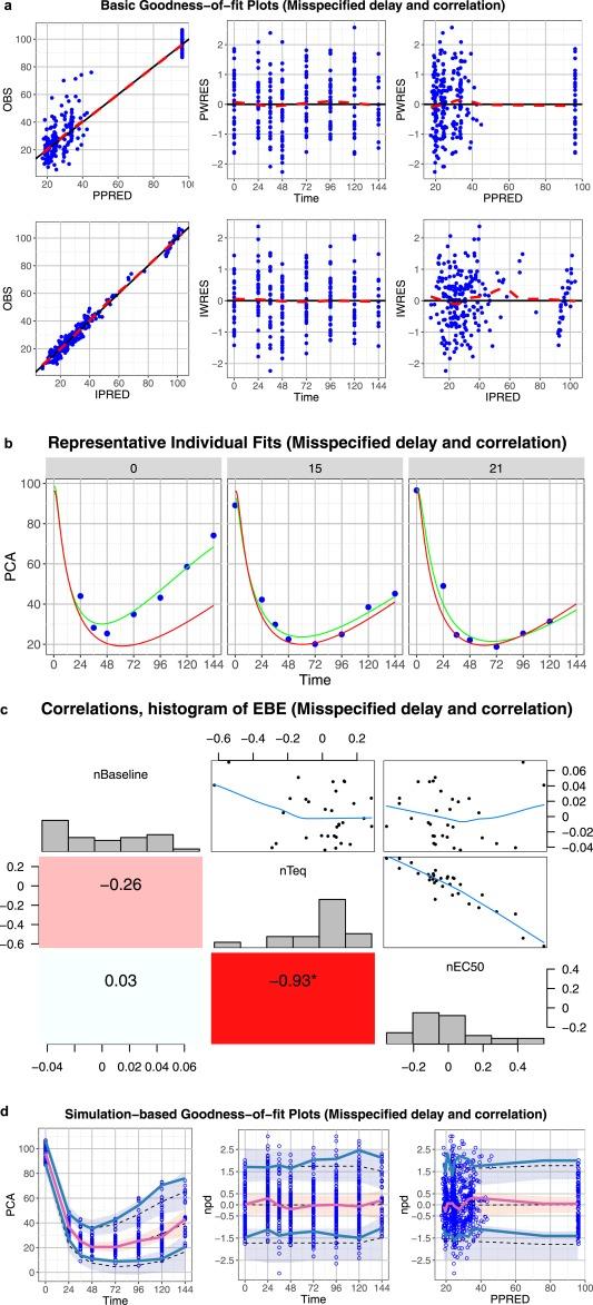 https://cdn.ncbi.nlm.nih.gov/pmc/blobs/4f1e/5321813/a11d570790f8/PSP4-6-87-g006.jpg
