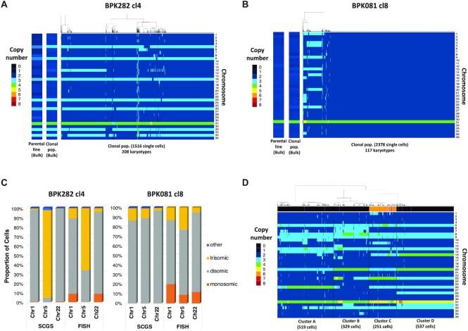 https://cdn.ncbi.nlm.nih.gov/pmc/blobs/4f1e/8886908/a558f86b6fae/gkab1203fig1.jpg