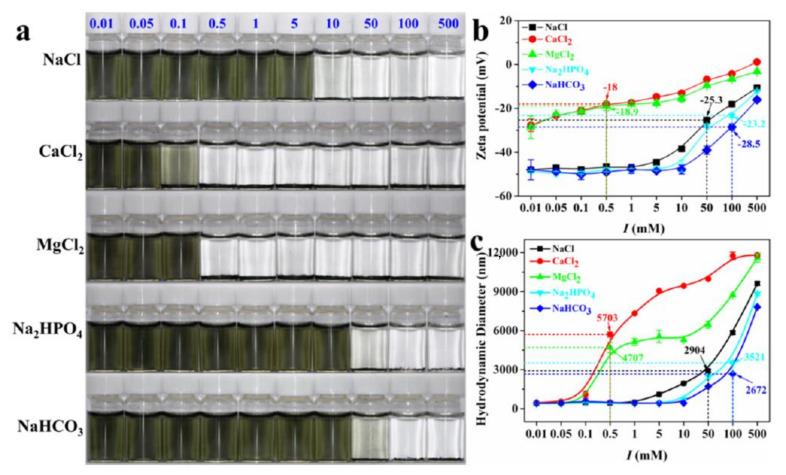 https://cdn.ncbi.nlm.nih.gov/pmc/blobs/4f1f/8912767/7d7b8f5e7269/nanomaterials-12-00828-g005.jpg